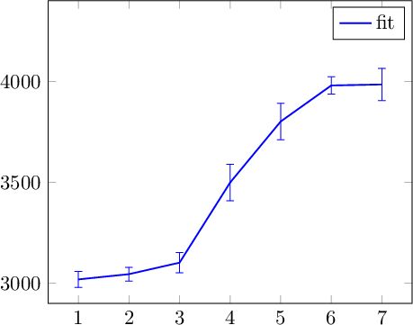 Tikz Pgf Using Nan Values In Pgfplots Tex Latex Stack Exchange - Ocean Photos - Perfect High Resolution Collection