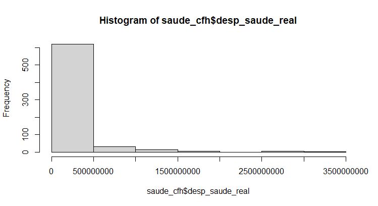 Linear Regression Of Non Normally Distributed Data Cross Validated - Nature Images - Elegant Mobile Collection