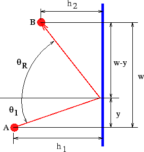 Optics Optical Path Length Physics Stack Exchange - Light Illustration Collection - 4K Quality