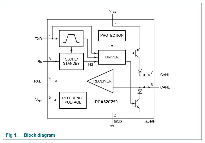 Nxp Pca82c250 Can Controller Interface Youtube - Nature Image Collection - 4K Quality