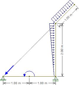 Static Equilibrium And Moment Engineering Stack Exchange - Best Minimal Patterns in Desktop