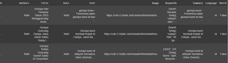 Pandas How To Match String Of Two Different Dataframe Python Stack - Nature Texture Collection - HD Quality
