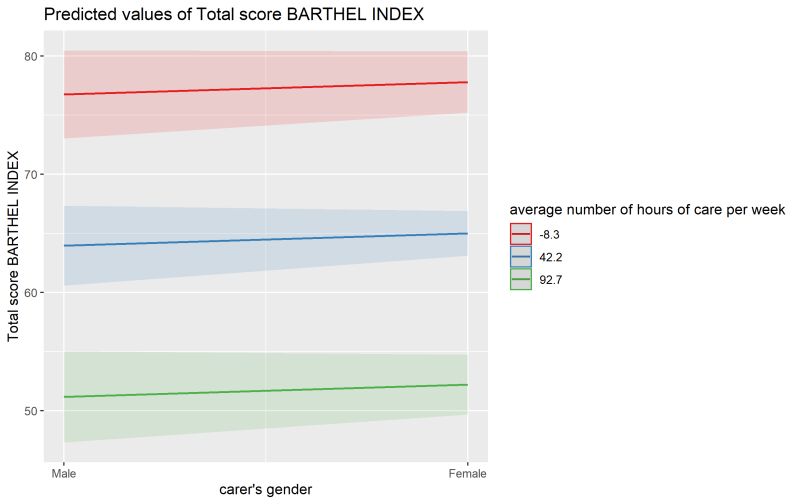 R How To Match Geom Ribbon Fill To Geom Line Color Using Ggplot2 - Premium Nature Picture Gallery - 4K