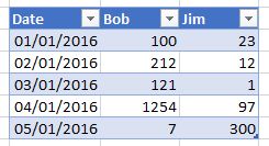 Return The Column Heading For The Column Containing The Largest Value - Sunset Illustration Collection - HD Quality