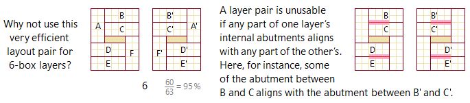 Optimization Boxeslayers To The Rescue Puzzling Stack Exchange - Download Professional Dark Photo | Desktop