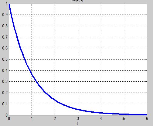 2 Relation Between The Impulse Response Transfer Function And - Gradient Art Collection - Desktop Quality
