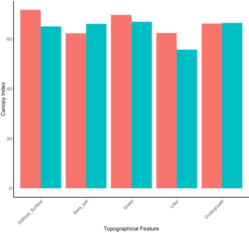 R Ggplot2 Legend With Barplot And Line Stack Overflow - Ultra HD 4K Mountain Images | Free Download