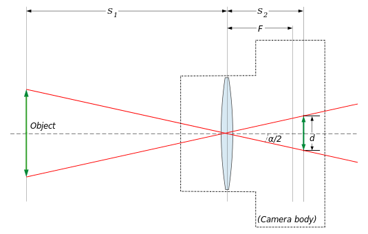 Control Angle Between Camera And Object Blender Stack Exchange - Beautiful 4K Sunset Pictures | Free Download