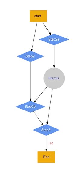 Graph Rendering In Python Flowchart Visualization Sta Vrogue Co - Premium Minimal Picture Gallery - Full HD