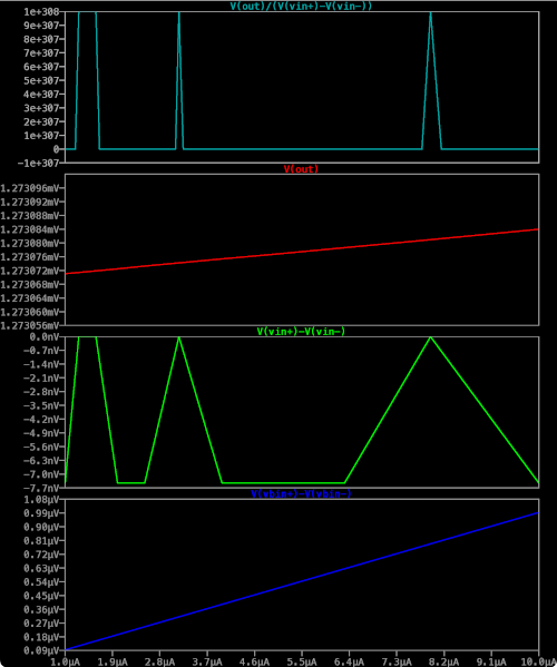 Operational Amplifier Led Strange Behavior Electrical Engineering Stack Exchange - Incredible Desktop Sunset Backgrounds | Free Download