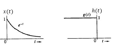 Graphical Ct Convolution Electrical Engineering Stack Exchange - Mountain Textures - Beautiful Ultra HD Collection