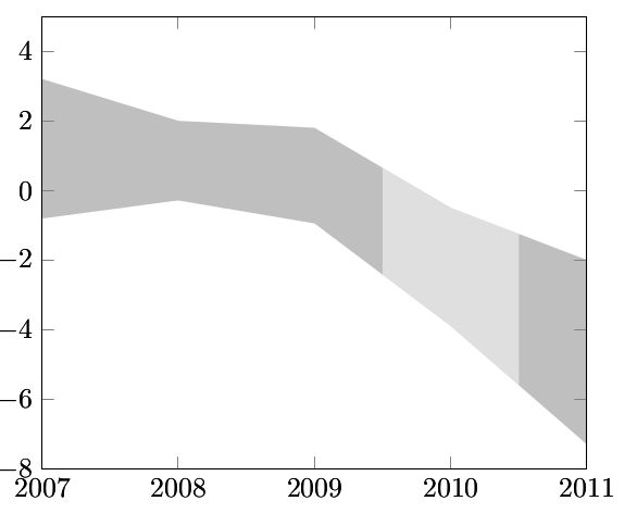 Pgfplotstable How Can Shading Rows In Table Tex Latex Stack Exchange - Premium City Background Gallery - Full HD