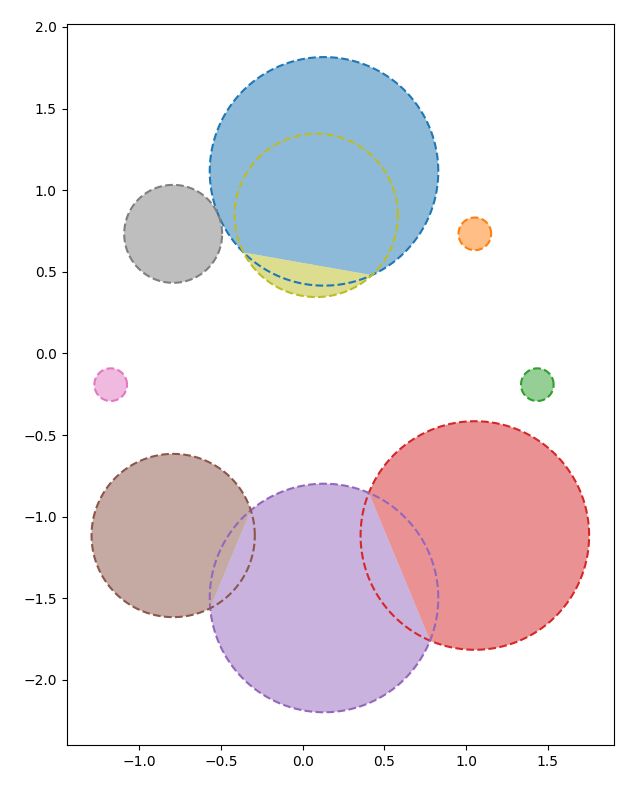 Python How To Draw Overlapping 2d Circles And Adjust Shapes Based On - Mountain Backgrounds - Classic Ultra HD Collection