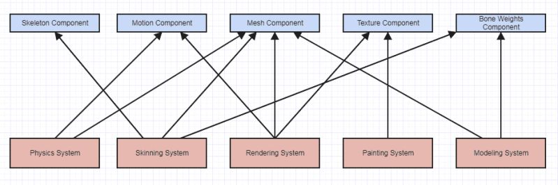 Design Achieving Loose Coupling Software Engineering Stack Exchange - Premium Space Pattern Gallery - 8K