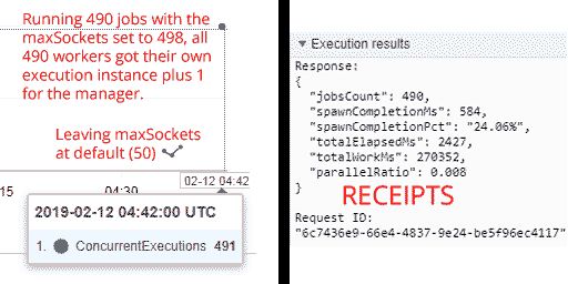 Node Js How Can The Aws Lambda Concurrent Execution Limit Be Reached - Abstract Wallpapers - Stunning Ultra HD Collection