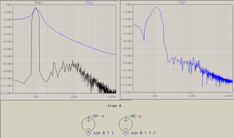 Fourier Transform Ltspice Electrical Engineering Stack Exchange - Best City Backgrounds in 8K