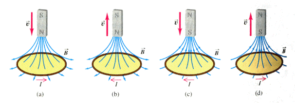 How To Determine The Direction Of Induced Current Flow