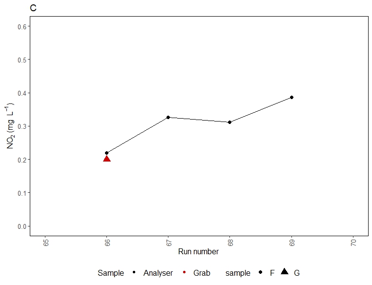 R Duplicated Legends In Ggplot2 For Colour And Point Shape Stack - High Quality Light Background - 8K