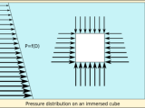 Newtonian Mechanics Trouble Deriving Hydrostatic Pressure Equation