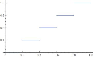 Smooth Approximation Of Staircase Function Mathematics Stack Exchange - Best Geometric Wallpapers in Full HD