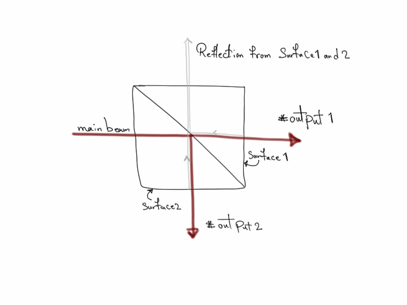 Optics Cube Beam Splitter Ratios In Reverse Physics Stack Exchange - High Resolution Geometric Photos for Desktop