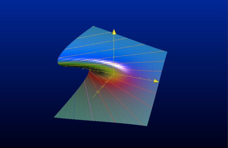 Clairaut S Differential Equation Mathematics Stack Exchange - Premium Light Image Gallery - High Resolution
