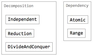 Nested Tikz Nodes Tex Latex Stack Exchange - Best Nature Backgrounds in Full HD