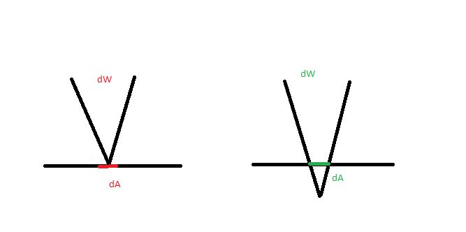 Radiance Definition Formula Applications And Problems - Best Abstract Designs in Full HD