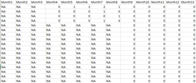 Prepare Cohort Analysis Table In Excel Stack Overflow - Best Dark Arts in High Resolution