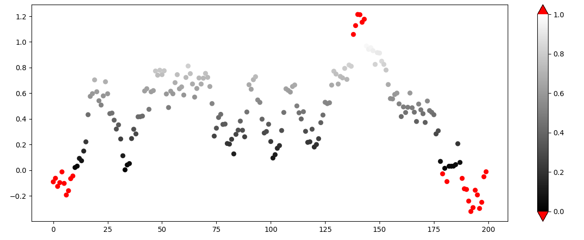 colormap with red extremes