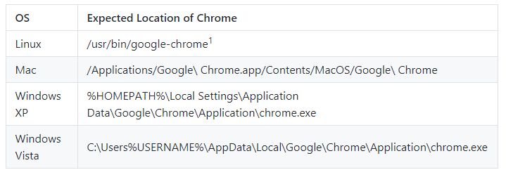Installing Chromedriver On Windows - Creative Mountain Pattern - Desktop