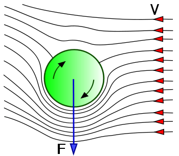 Spinrise App-Download