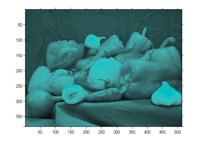 Image Highlighting Using Transparency Matlab Stack Overflow - City Background Collection - Full HD Quality