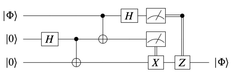 Hadamard Gate On Cluster States Quantum Computing Stack Exchange - Nature Pattern Collection - Full HD Quality