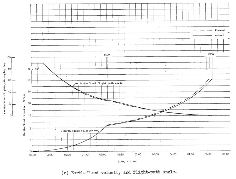 Ellipse Pdf Spaceflight Technologies Gravity - Best Dark Photos in 4K