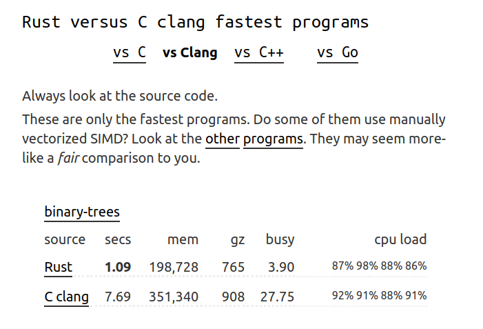 The stated result table of "rust vs clang"