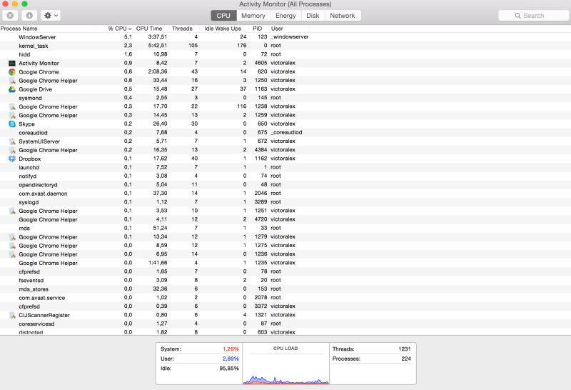 What Is Heavy Memory Usage Tips For Macbook Imac - Best Landscape Wallpapers in HD