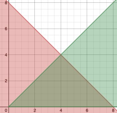 Calculus Integration Over A Triangle Mathematics Stack Exchange - Amazing Desktop Nature Textures | Free Download