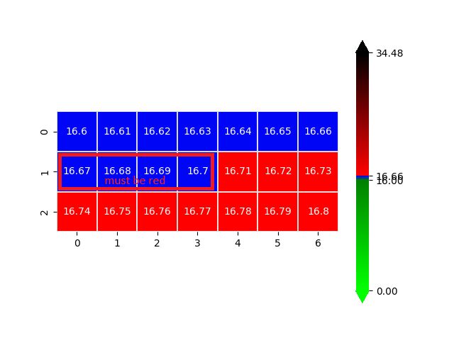 Python Matplotlib Seaborn Wrong Colors On Float Data With Custom - Gorgeous 8K Landscape Patterns | Free Download