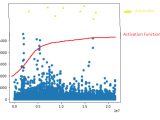 Python Activation Function To Help Find Anomalies Stack Overflow