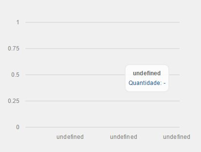 Javascript Asp Net Mvc Serialize Data To Morris Area Chart Stack - Dark Designs - Elegant Mobile Collection