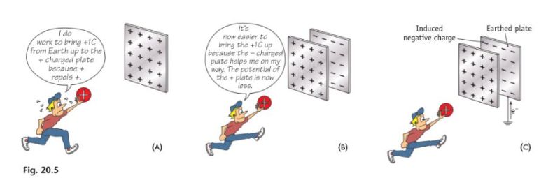 Potential Circuit Capacitance Question Physics Stack Exchange - Premium Abstract Picture Gallery - 4K