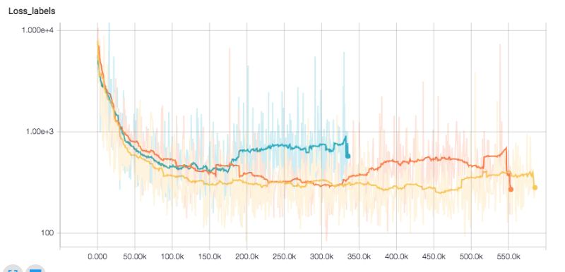 Loss Suddenly Increases Using Adam Optimizer Pytorch Forums - Premium Landscape Illustration Gallery - Desktop