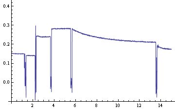 List Manipulation Remove Periodic Data Variation From Experimental Data Mathematica Stack - Premium Ocean Wallpaper Gallery - 4K