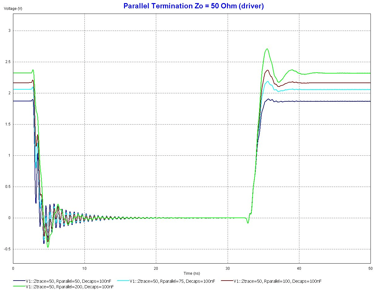 What Effect Does Using A Termination Resistor That Is Larger