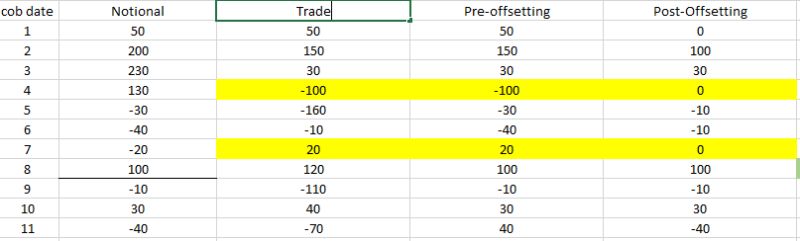 Pandas Fifo Capital Gains Calculations In Python Stack Overflow - 8K Nature Arts for Desktop