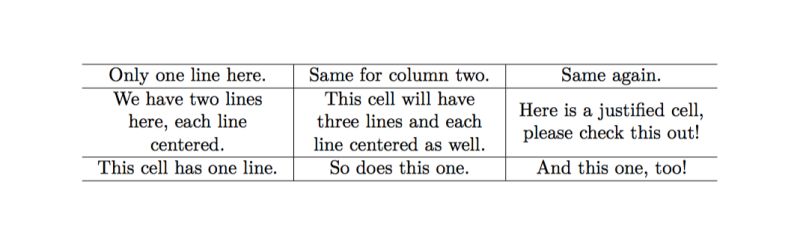Wrapfigure Wrapping Text Around Sideways Table Tex Latex Stack Exchange - Incredible Nature Background - Mobile