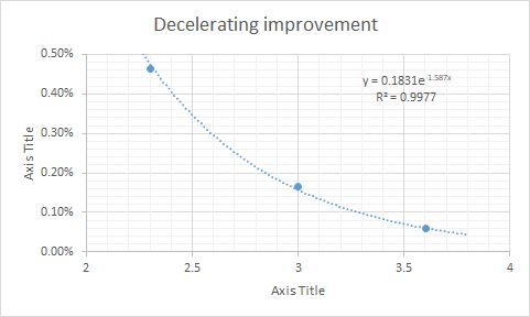 Classification Xgboost Compared To Other Ensemble Methods Example - Desktop Ocean Backgrounds for Desktop