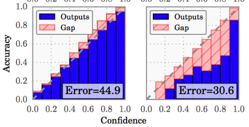 Regularization Deep Learning High Dropout Causes High Model - Best Geometric Backgrounds in Mobile