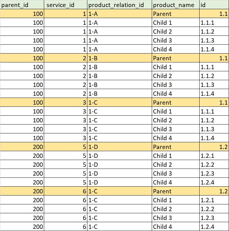 Codeigniter 4 Tutorials Spark Scaffolding Command How To Generate - Premium Ocean Photo Gallery - 4K